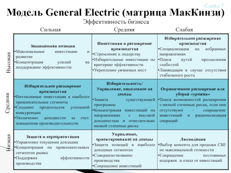 Матрица маккинси. Модель Дженерал электрик Маккинзи. Матрица Дженерал электрик Маккинзи. Матрица портфельного анализа MCKINCEY — General Electric. Матрица Мак-Кинзи-Дженерал электрикс.