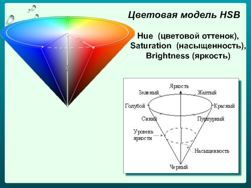 Цветовая модель hsb. HSB цветовая модель. Цветовая модель HSB куб. HSB схема. Цветовая модель HSB, HLS..