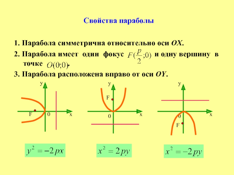 Парабола формула. Свойства параболы. Парабола симметрична относительно оси oy. Парабола симметрична относительно. Горизонтальная парабола.