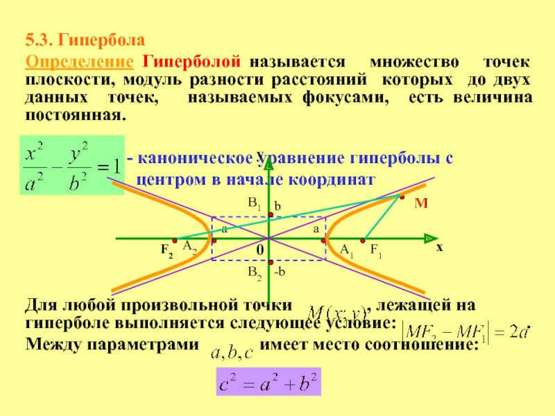 Парабола каноническое уравнение