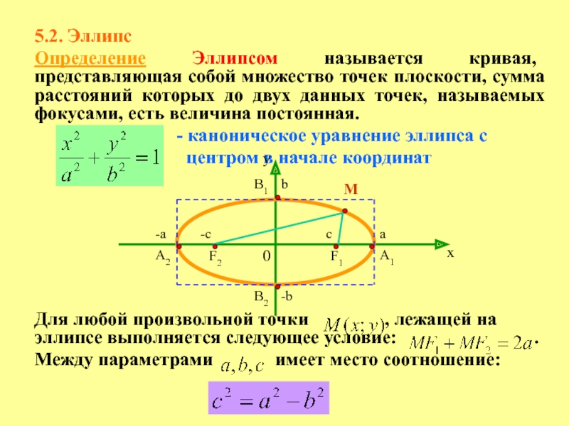 Геометрическое изображение функции двух переменных может иметь вид