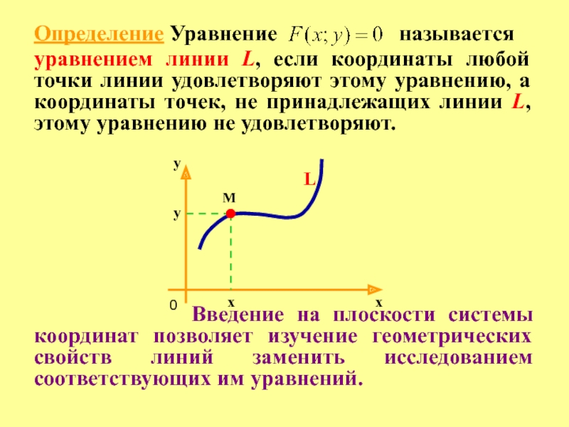 Уравнение линии