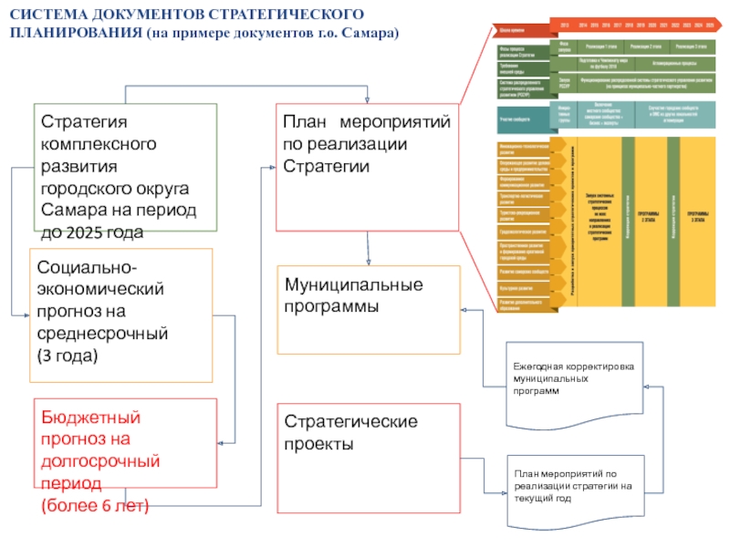 План развития проекта образец