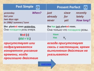 Past Simple_Present Perfect