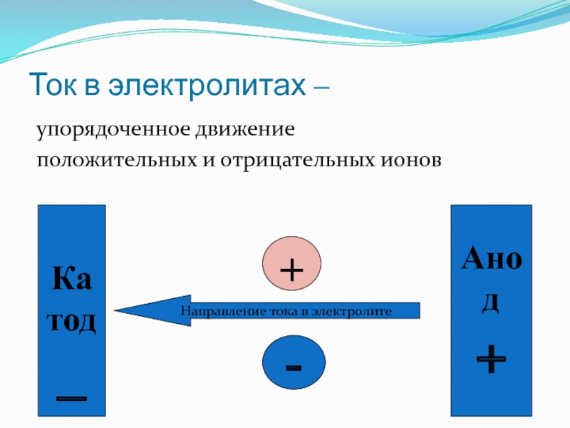 Электрический ток в электролитах