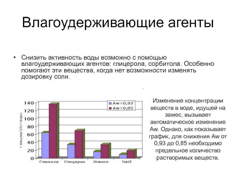 Снизилась активность