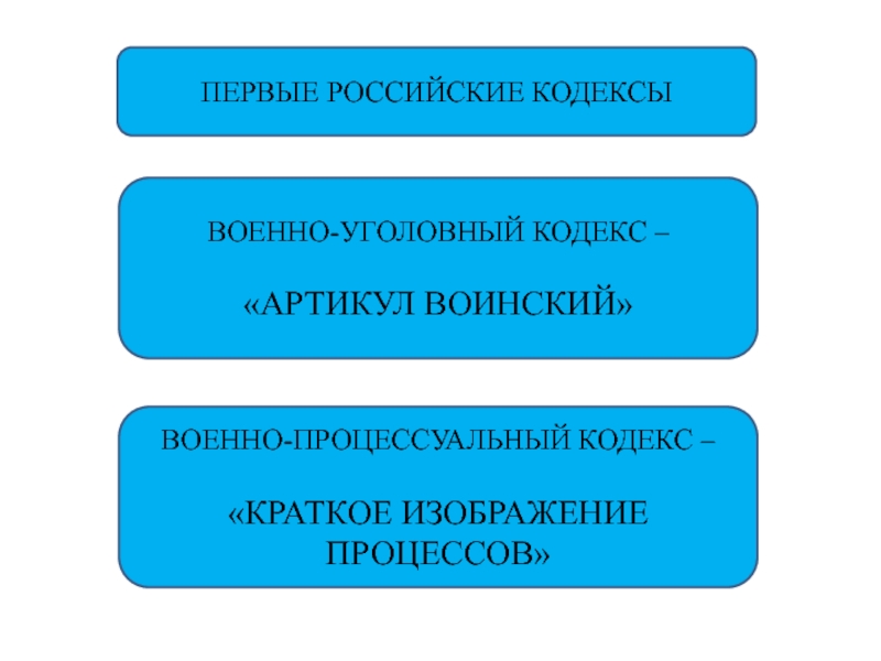 Краткое изображение судебных процессов. Краткое изображение процессов и судебных тяжб. Краткое изображение процессов. Уголовный процесс по артикулу воинскому. Военно-Уголовный кодекс 1875 г.