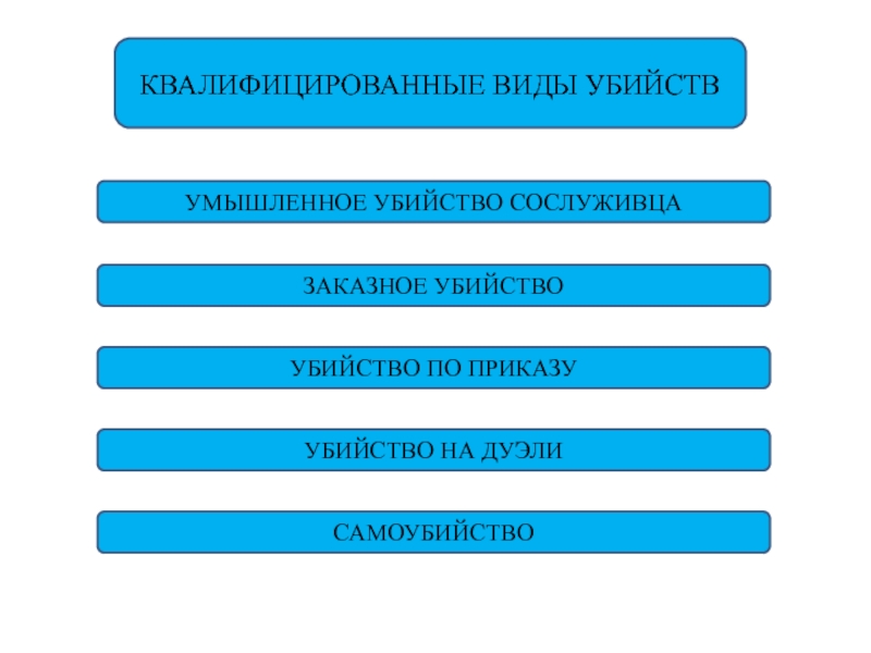 Квалифицировать вид. Квалифицированные виды убийств. Квалицифированные виды убийстве. К квалифицированным видам убийства относят. Квалифицированные виды.