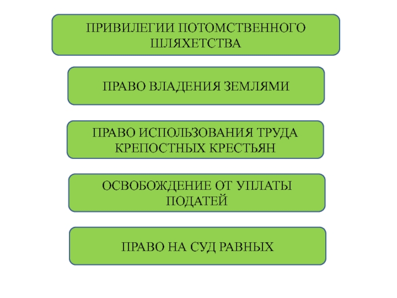 Высшими законосовещательными органами власти. Полномочия Сената. Каковы способы приобретения власти. Законосовещательные функции. Объем судебных полномочий Сената.