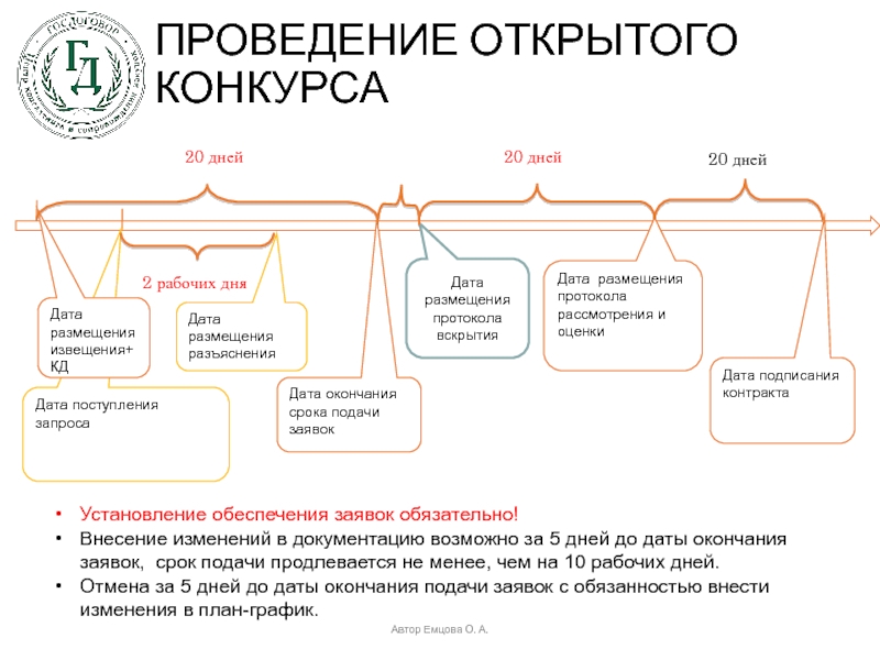 Какой срок необходимо выдержать от внесения изменений в план график до размещения извещения