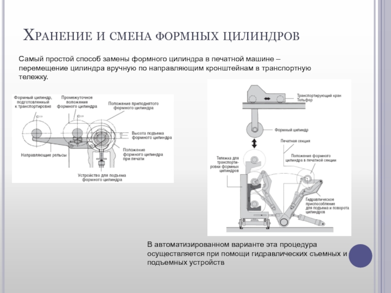 Выберите какие механизмы относятся к простым. Формный цилиндр печатной машины. Формного цилиндра глубокой печати. Механизмы плавной регулировки перемещения цилиндра. Поворотное движение пневмоцилиндром.