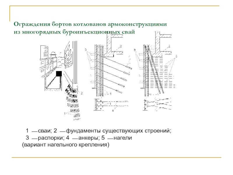 Типовая технологическая карта на свайные фундаменты устройство буроинъекционных свай