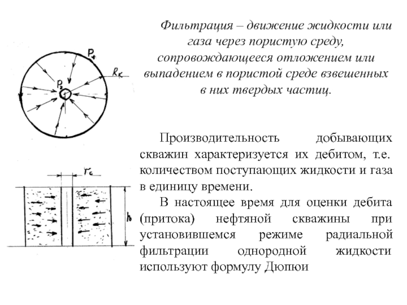 Приток этой жидкости обеспечивается. Схема радиального притока жидкости в скважину. Уравнение притока жидкости к скважине.