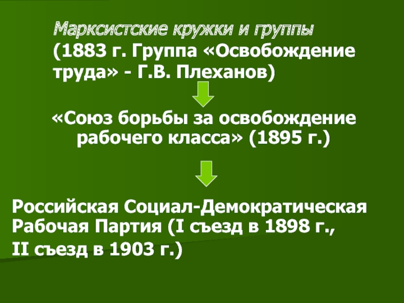 Борьба за освобождение. Союз борьбы за освобождение. Союз борьбы за освобождение рабочего класса задачи. Союз борьбы за освобождение рабочего класса год. Союз борьбы за освобождение рабочего класса таблица.