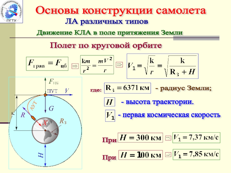 Орбиты космических скоростей. Первая Космическая Орбита. Круговая Космическая скорость. Движение спутника по эллиптической орбите. Вид траектории первой космической скорости.