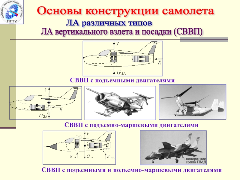 Презентация конструкция самолета