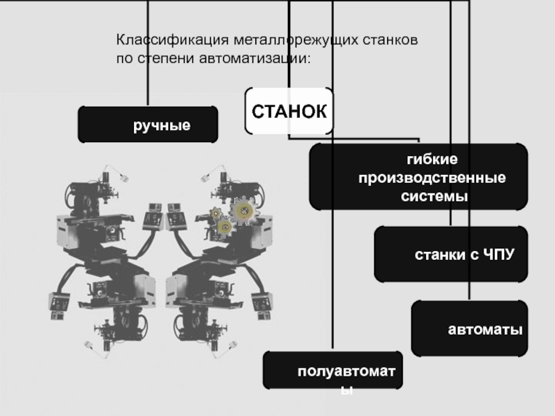 Классификация металлорежущих станков презентация