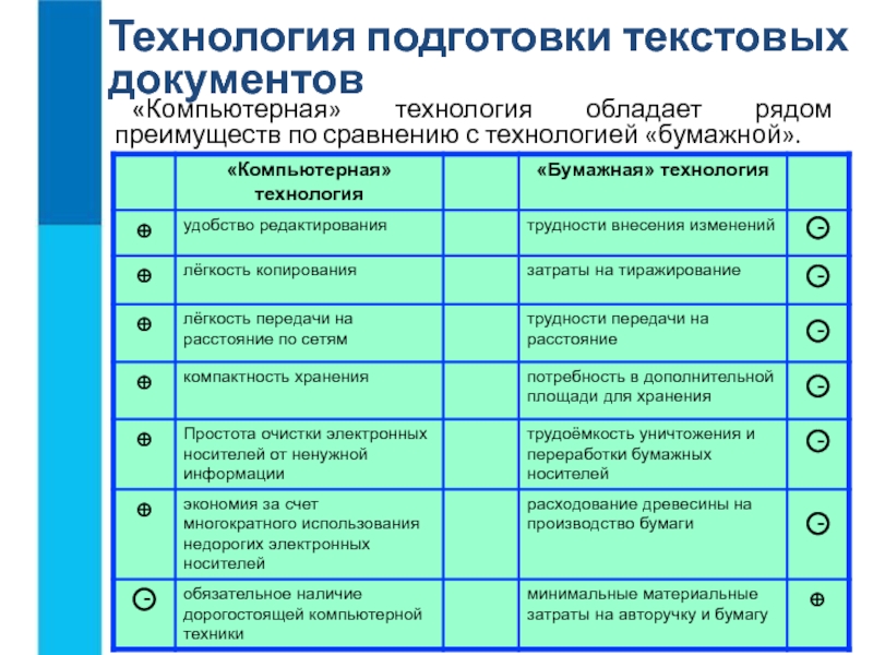 Текстовые документы и технологии их создания план конспект