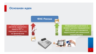 Основная идея