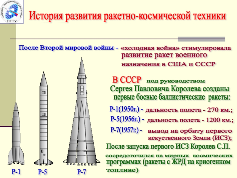 Первая космическая ракета сообщение. Межконтинентальные баллистические ракеты р-1. Межконтинентальная баллистическая ракета 1957. Дальность полета межконтинентальной баллистической ракеты.