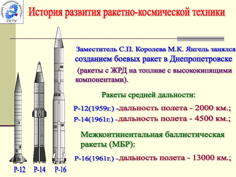 Баллистическая ракета тема. Советская баллистическая ракета р14. Баллистическая ракета р-12 Янгеля. Баллистическая ракета средней дальности р-12 (ТТХ. Межконтинентальная баллистическая ракета p1 строение королёва.