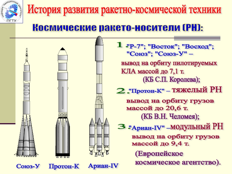 Какое название имела ракета носитель которая должна. Восход 2 ракета-носитель. Ракетоноситель Восток и Восток 1. Союз ракета-носитель СССР. Восход 1 ракета.