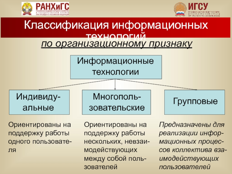 Государственные технологии