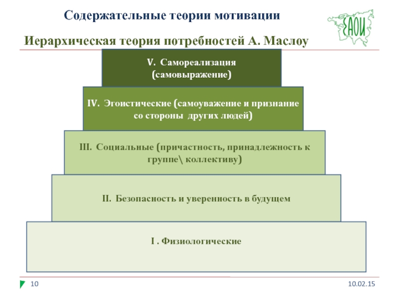 Теории потребностей презентация