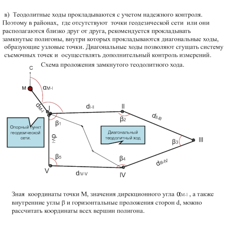 Прямой теодолитный ход