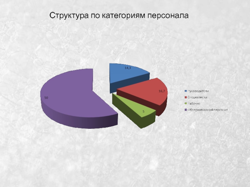 000 структура. Структура категории. Структура персонала по категориям.