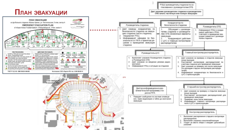 Действующий план. Схема эвакуации Газпром Арена. План эвакуации населения. План эвакуации при наступлении ЧС. Схема эвакуации при военных действиях.