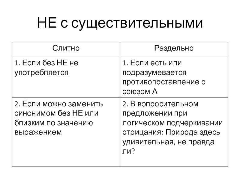 Не с существительными а. Не с существительными задания. Не с существительными.