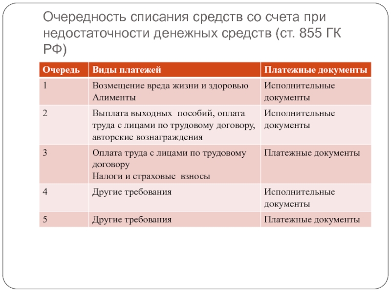 Списание денежных средств со счета