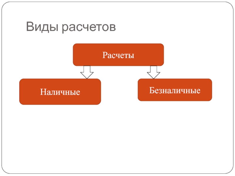 Расчетов или рассчетов