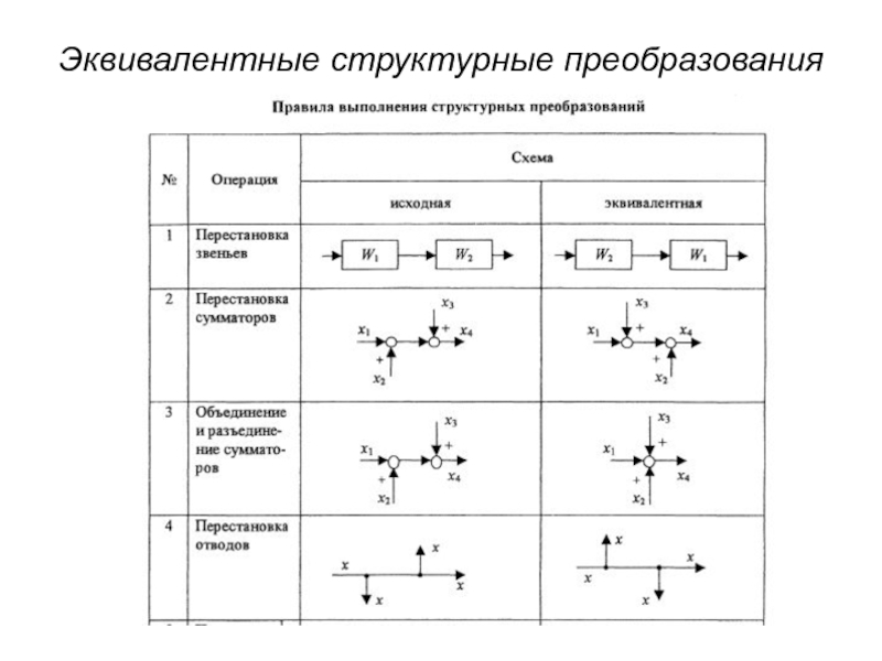 Преобразование структурных схем сау