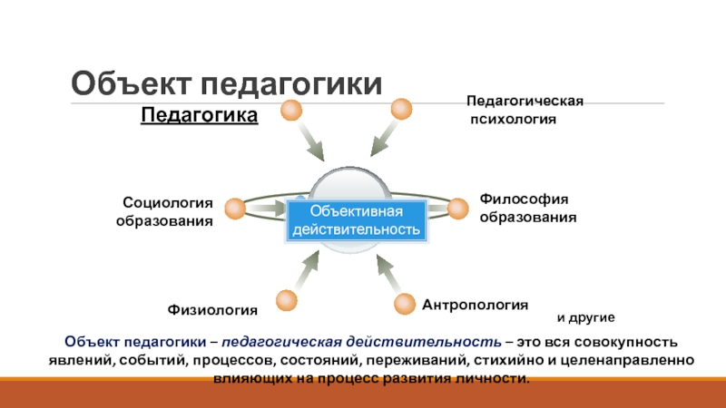 Педагогической реальности