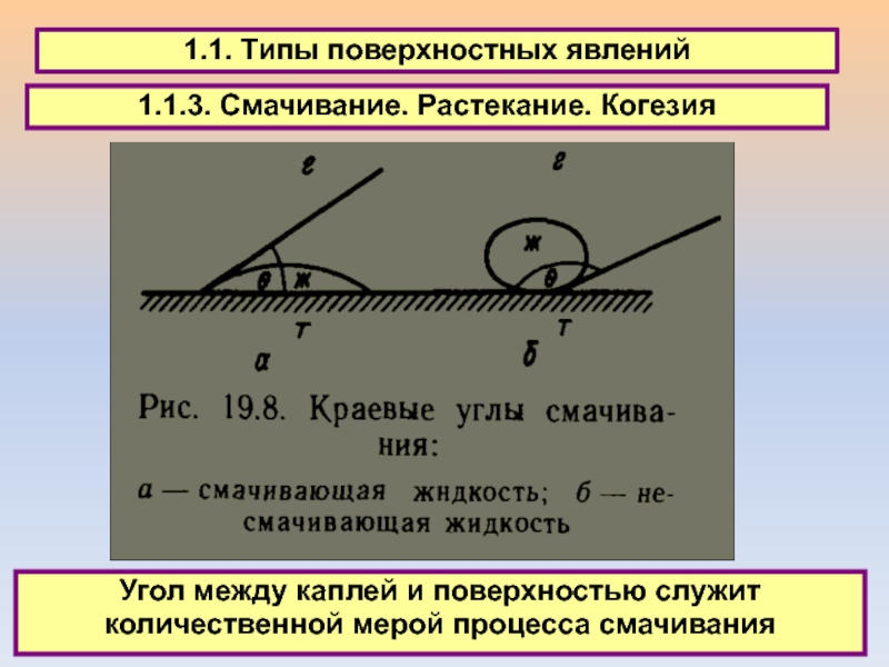 Явление смачивания и несмачивания