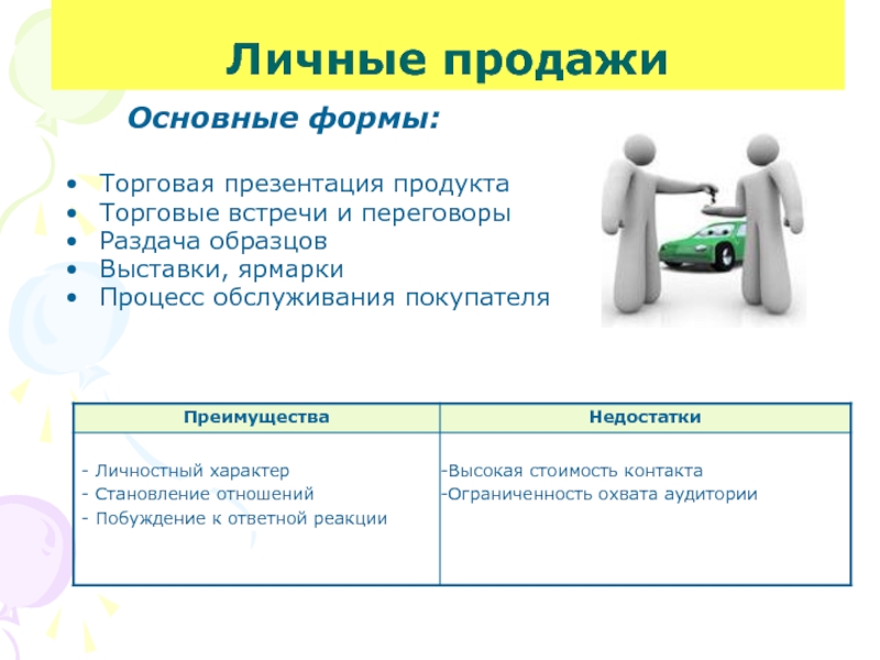 Формы презентации продукта