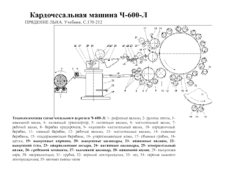 Кардочесальная машина Ч-600-Л