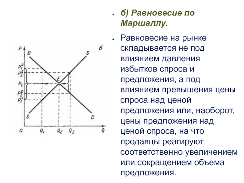 Излишек спроса и предложения