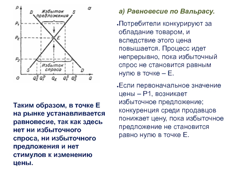 Рыночное равновесие потребителя. Равновесие по Вальрасу. Модель рыночного равновесия по Вальрасу. Рыночное равновесие по Вальрасу. Общее равновесие по Вальрасу.