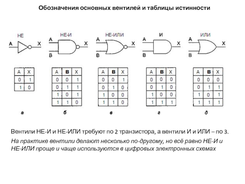 Схема вентиль или