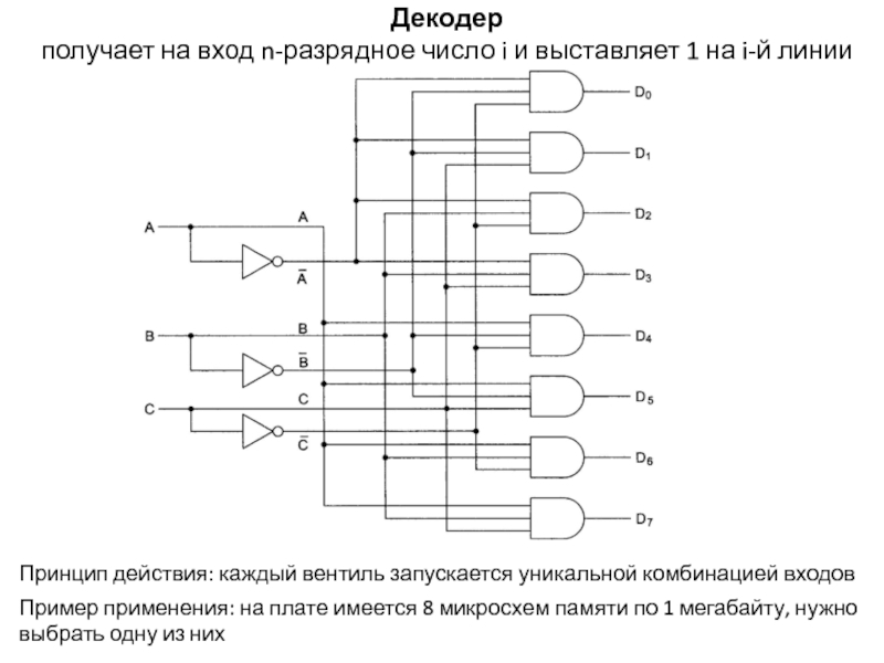 Как получить дешифратор. Уровни цифровой логики. Rs232 логические уровни. Вентиль как объект цифрового логического уровня. Отрицательная логика цифровых устройств.