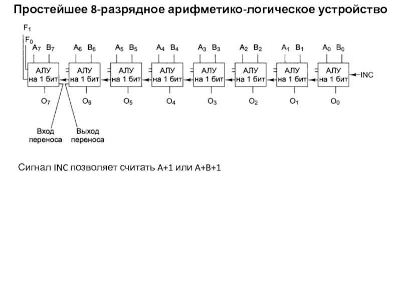 Арифметико логический