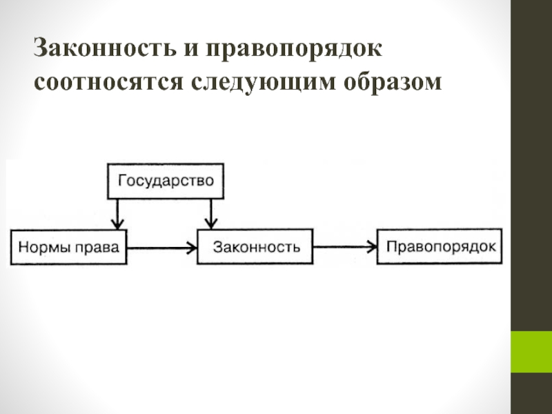 Методы законности и правопорядка