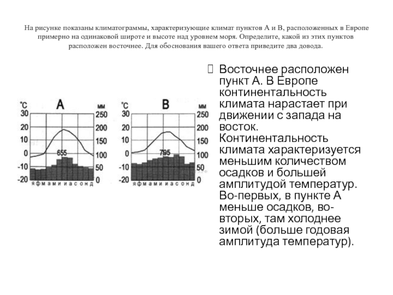 Рассмотрите рисунки климатограмм построенных построенные