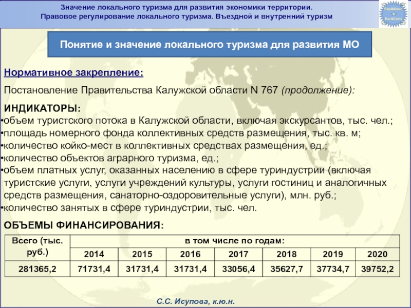 Численность размещенных в коллективных средствах размещения. Значимость внутреннего туризма. Количество занятых в сфере туризма. Локальное значение. Объем финансирования России в развитие туризма.