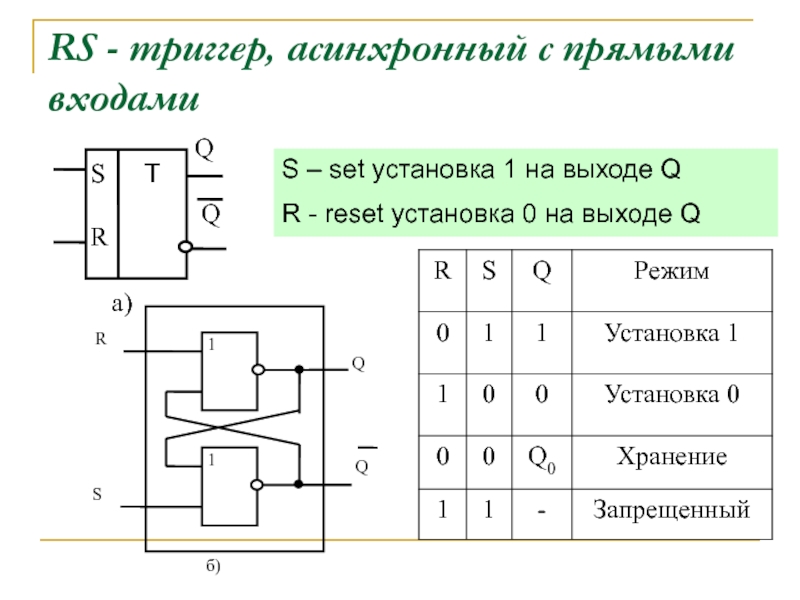 Является триггером. Таблица асинхронного RS триггера. Асинхронный РС триггер. RS триггер с прямыми входами таблица. Асинхронный RS триггер с прямыми входами.