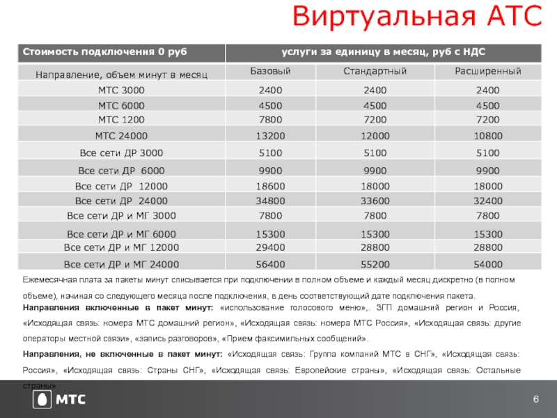 Почему в 1с не списывается заработная плата