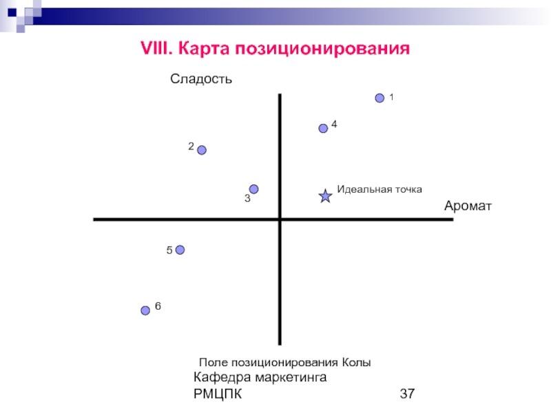 Карта позиционирования компании пример